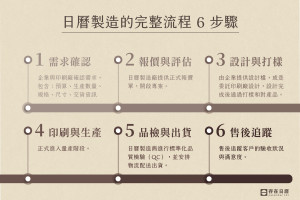 企業日曆印刷找冠球！企業日曆訂製、第一次做日曆交給我們