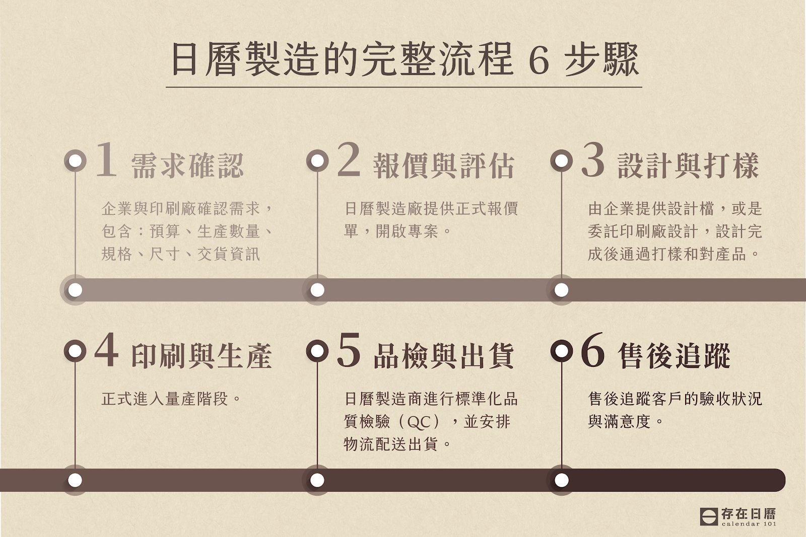 [a]alt說明：企業日曆印刷找冠球！企業日曆訂製、第一次做日曆交給我們